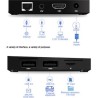Specification AU Reglamentos Set-top Boxes A5Xplus Android 