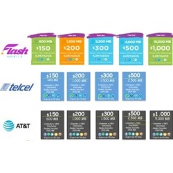 Chip Sim Mini Micro Nano Flash Mobile 4G LTE 