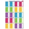 LÁMINA TABLAS DE MULTIPLICAR